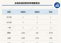 有银行给员工下达年末存款硬性指标 拉不到100万元存款就扣工资?