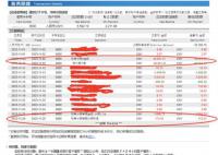 建行回应女子被骗开分期还款