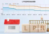 专家:房贷利率还有下调空间