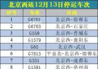北京多趟列车临时停运 可全额退票