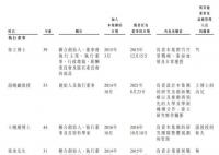 年内10余位上市公司实控人因病离世
