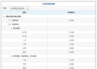 3年定存挂牌利率进入“1时代”
