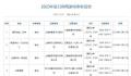 40款进口游戏获批 国家新闻出版署今日公布新一批进口游戏版号