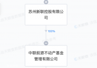 王健林继续出售万达广场 太仓万达广场转手中联基金