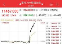 A股大涨 最高检社保基金发声