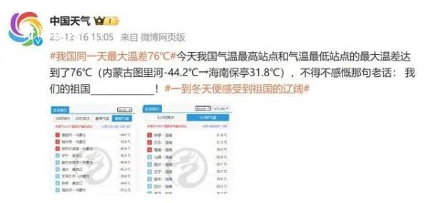 国内同一天最大温差达到76℃ 零下44.2℃→31.8℃