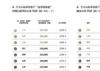 广东千万净资产家庭近40万户