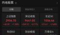 A股大涨 内外部多重因素共振推动A股大涨