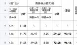 官方回应300万中标1400万工程被质疑