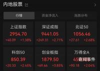 A股大涨 内外部多重因素共振推动A股大涨