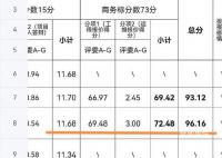 官方回应300万中标1400万工程被质疑