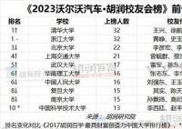 章泽天登胡润财富榜:净资产600亿