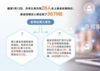 基金经理近45%从业年限不超3年