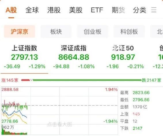 专家称A股下跌空间已非常有限