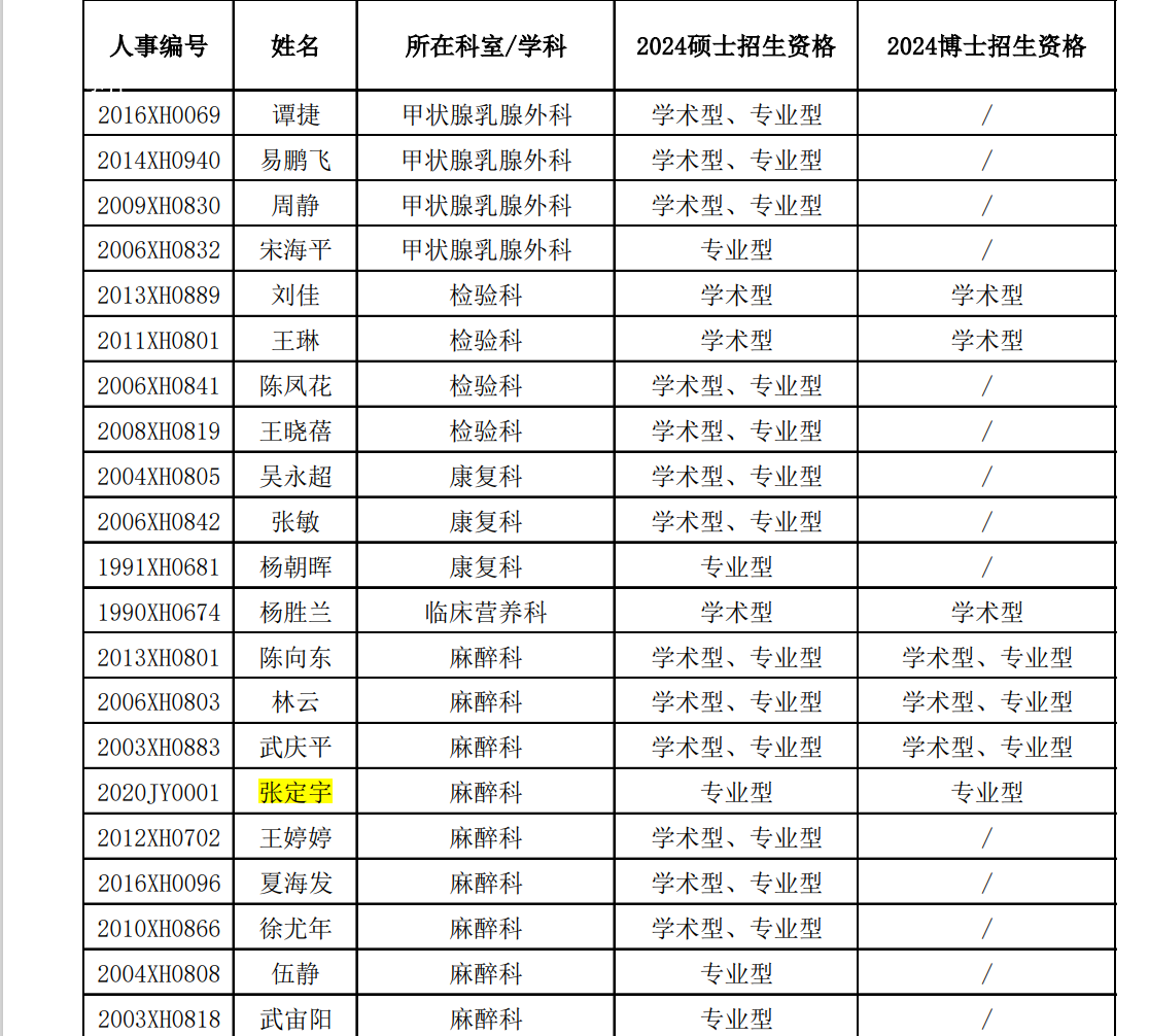 人民英雄张定宇被医院返聘