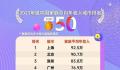 官方否认家庭平均年收入榜 引发关注