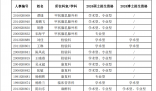 人民英雄张定宇被医院返聘