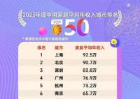 官方否认家庭平均年收入榜 引发关注