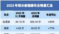 新能源车企扎堆晒年终成绩单 理想成年度黑马