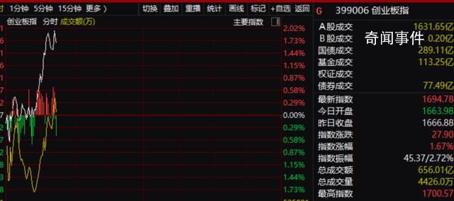 中国正考虑采取一揽子措施稳定股市