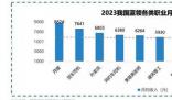 月嫂外卖员月收入居蓝领前三