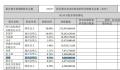 上市公司回应第八大股东名叫胡歌