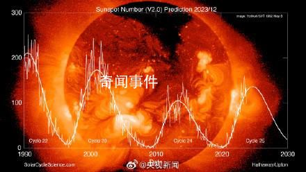 夸父一号卫星拍到太阳礼花