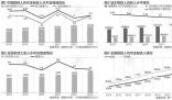 2023年农民工月均收入水平4780元