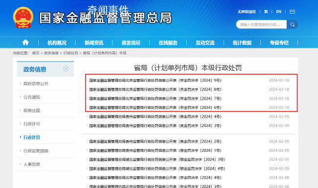 华夏银行等4家机构被罚921万 上述机构多名责任人员也被处以不同程度的罚单