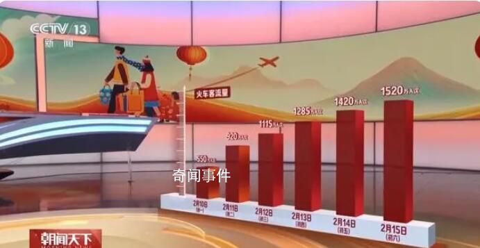 中国游客春节遍布全球1700多城市 足迹遍布全球115个国家