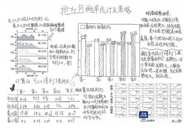 中学生发现微信“抢最大红包”秘诀 网友们看后直呼过瘾