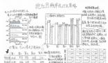 中学生发现微信“抢最大红包”秘诀 网友们看后直呼过瘾