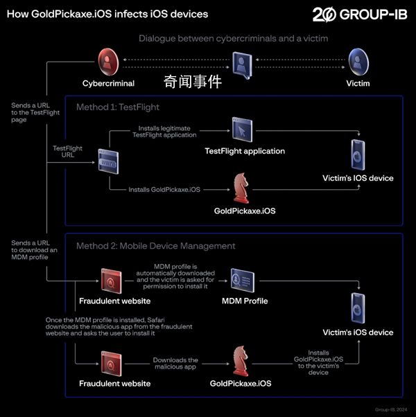 iOS系统首现木马病毒