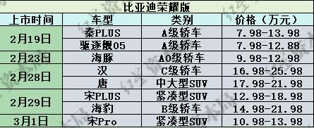 一天内9家车企接连宣布降价促销 龙年车市价格战持续升温