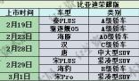 一天内9家车企接连宣布降价促销 龙年车市价格战持续升温