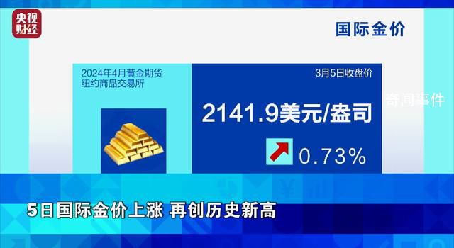 金价3天最大涨幅近24元 价格持续走高