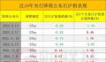 历次降准对A股有何影响?一图看懂