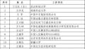 “国家工程师奖”公布 名单来了