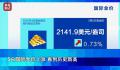 金价3天最大涨幅近24元 价格持续走高