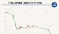 贵人鸟锁定退市 创始人曾是泉州首富