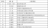 “国家工程师奖”公布 名单来了