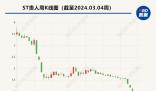 贵人鸟锁定退市 创始人曾是泉州首富