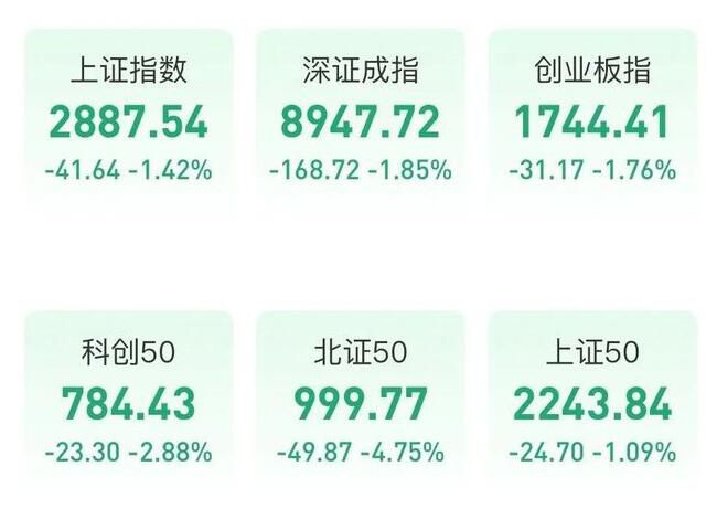 A股失守2900点 距离见底还有多远