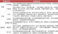 明天女职工放半天假 