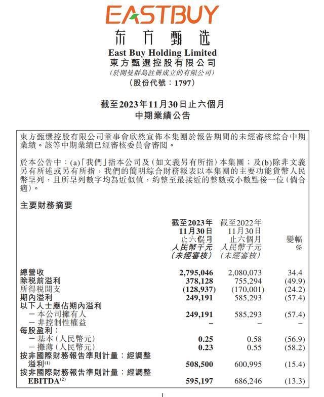 东方甄选:净利润同比下滑57.4%