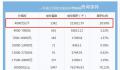 上海有新房每平不到4000元?