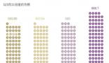 首饰金与回收金克价差近200元 黄金价格又涨至历史新高